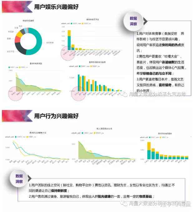 知乎解析：用户画像分析工具盘点，助力客户精准营销