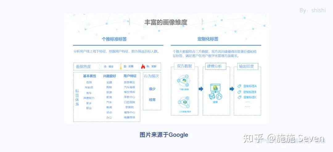 知乎解析：用户画像分析工具盘点，助力客户精准营销