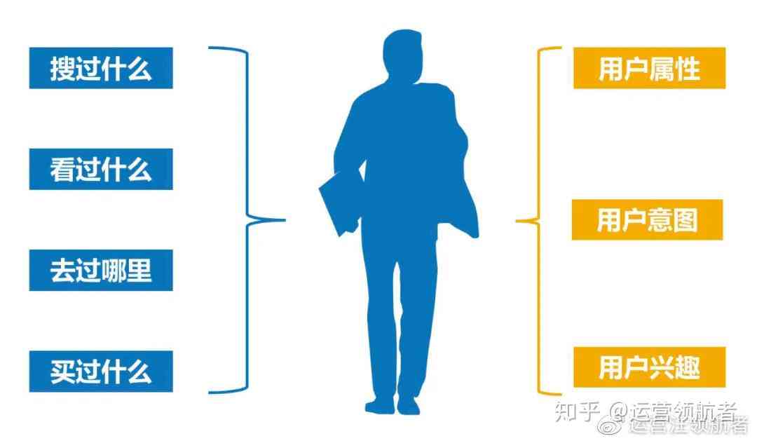 知乎解析：用户画像分析工具盘点，助力客户精准营销