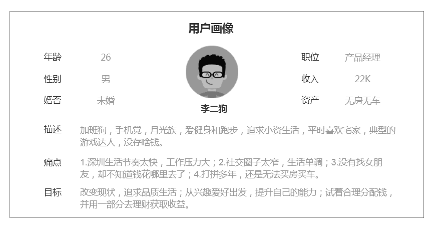 用户画像在知乎场景中的应用案例：精准满足客户需求