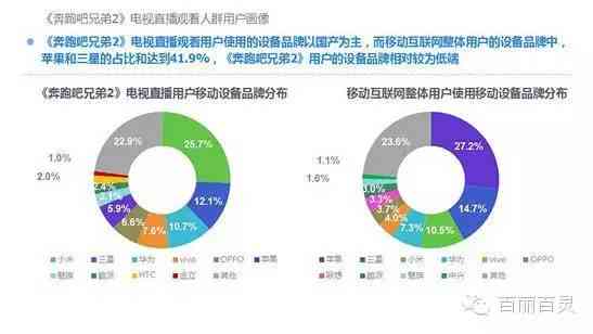 用户画像在知乎场景中的应用案例：精准满足客户需求