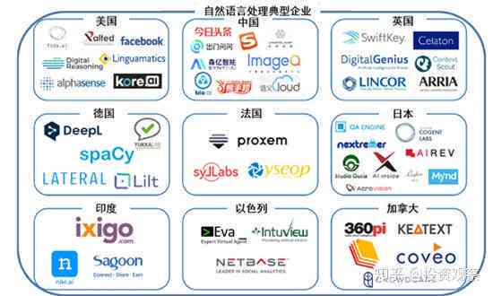 知乎推荐：跨境电商必备AI工具全解析