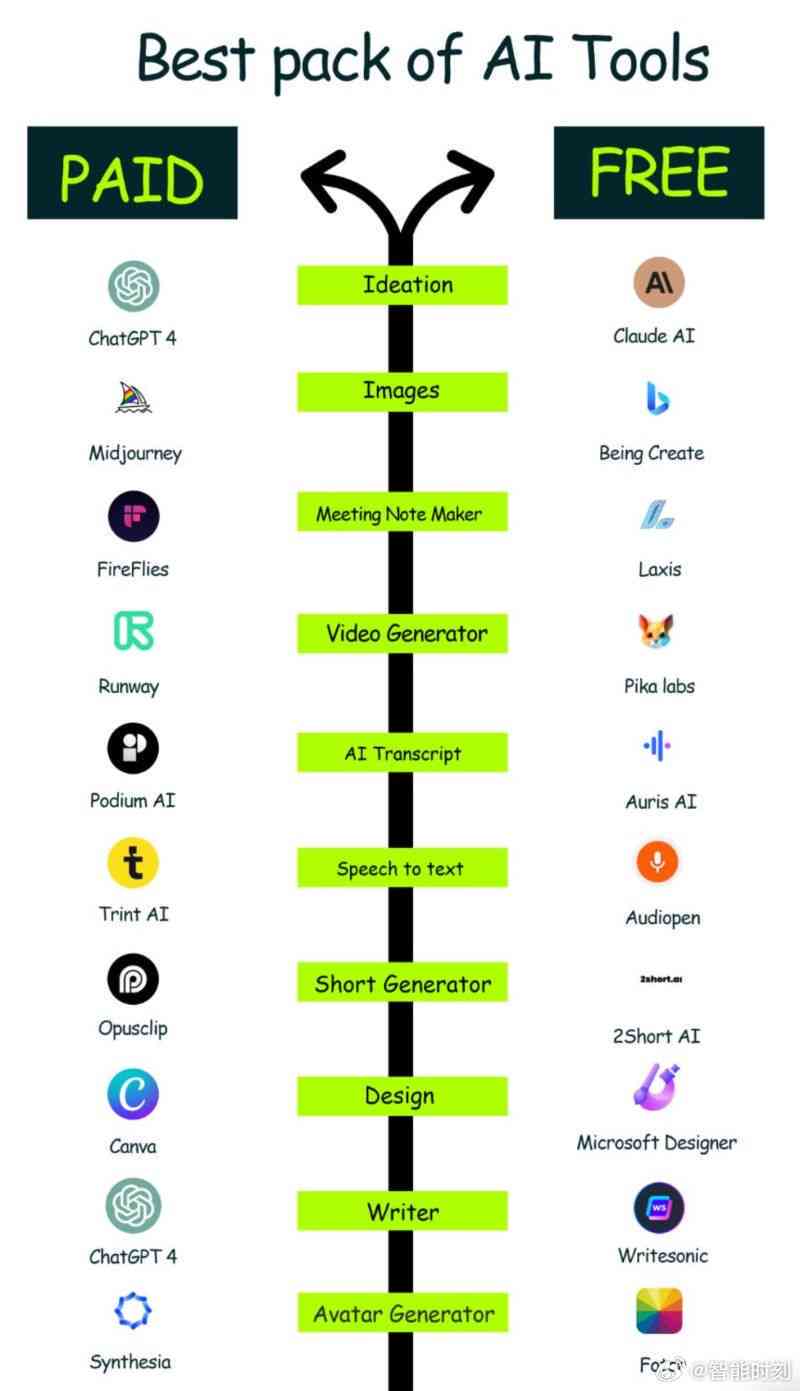 AI智能工具排名榜：十大工具盘点