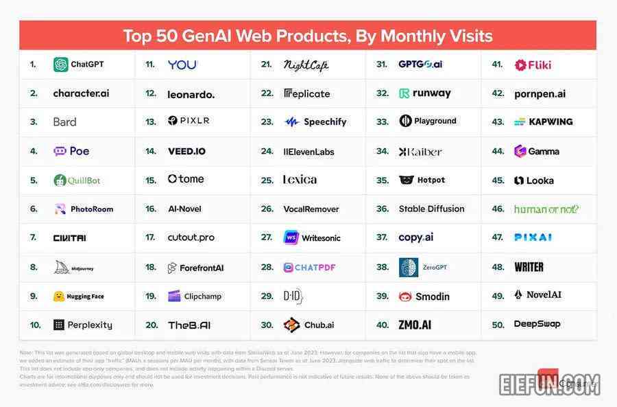 AI智能工具排名榜：十大工具盘点