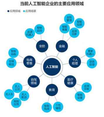 人工智能AI工具有哪些：详述各类工具及其应用(图4)