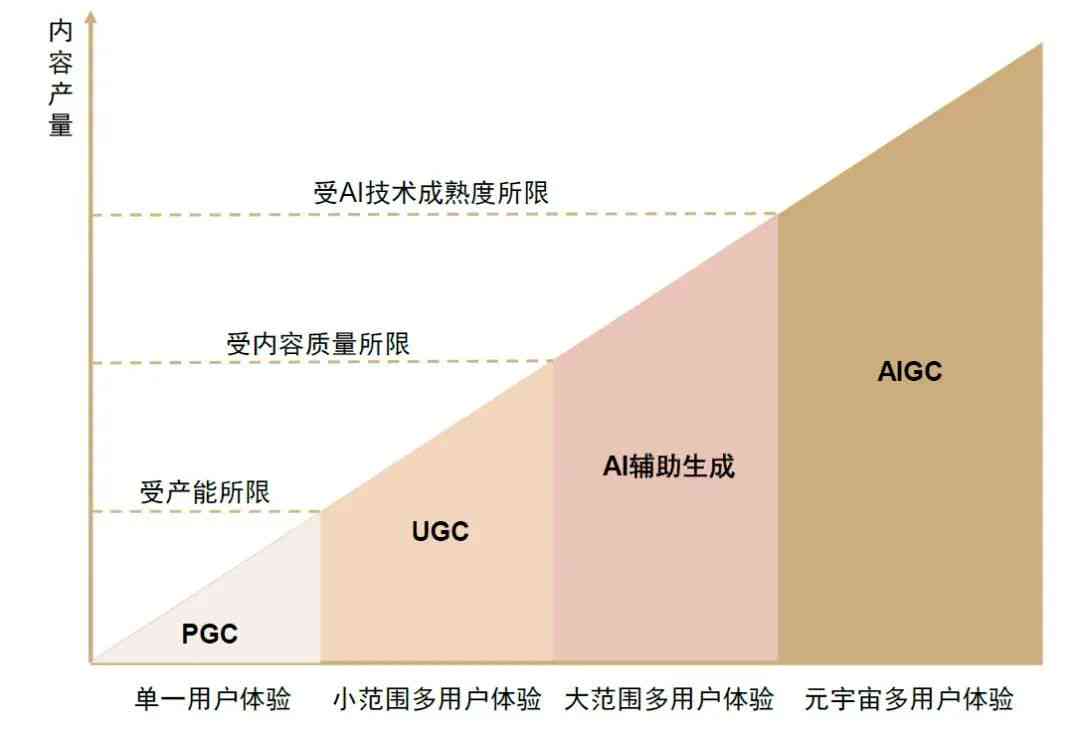 人工智能AI工具有哪些：详述各类工具及其应用(图1)