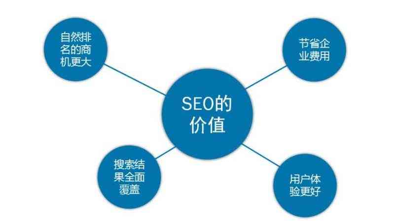 作SEO推广哪家好：百度推广价格与网络推广服务比较