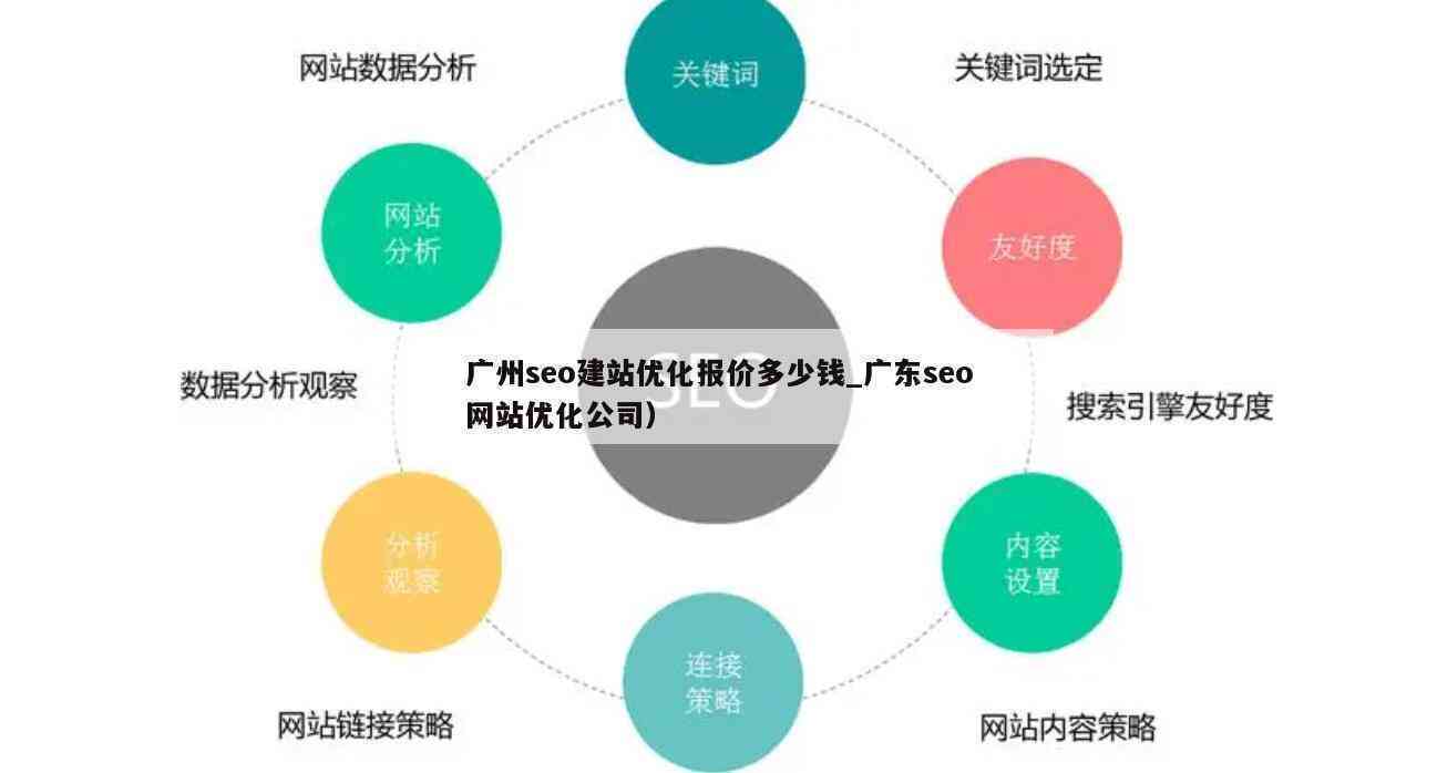 作SEO推广哪家好：百度推广价格与网络推广服务比较