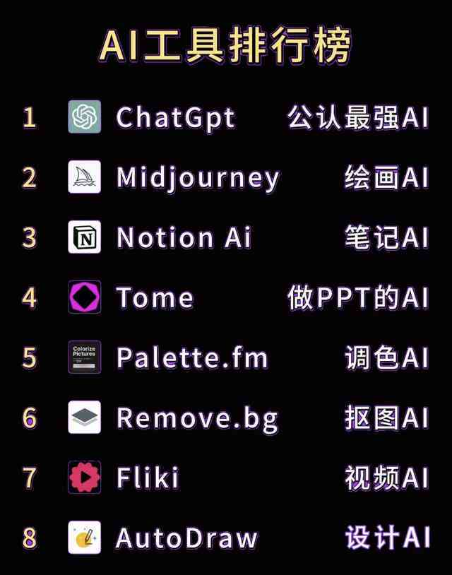 最新AI工具软件排行榜盘点