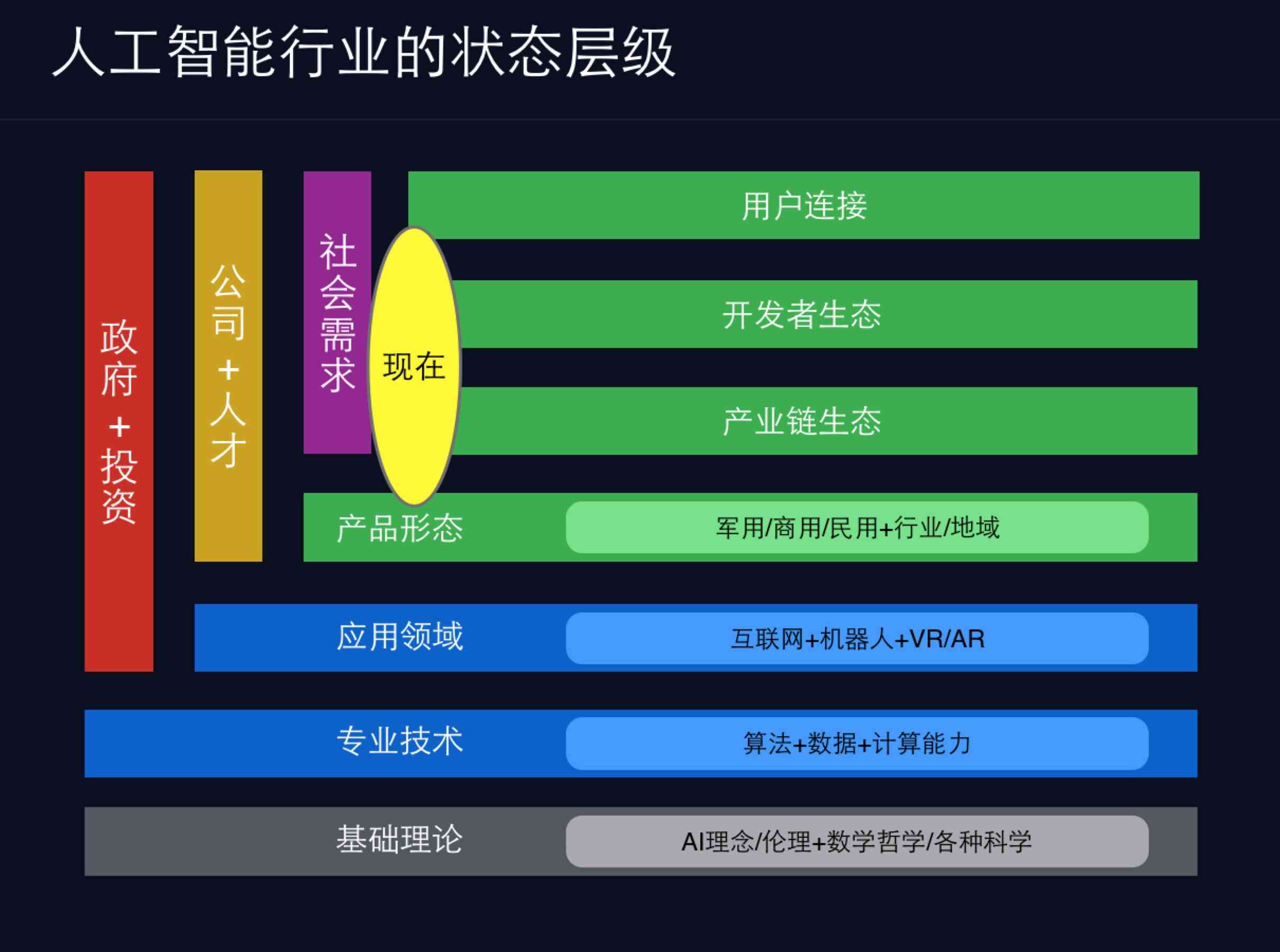 全面了解AI工具：分类与详细介绍