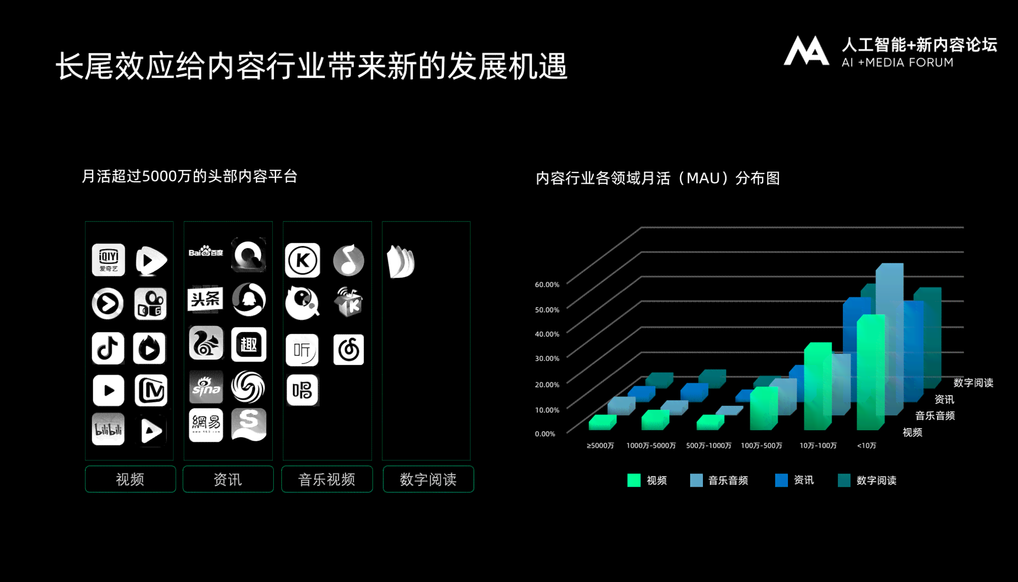 AI智能文章标题自动生成与设计