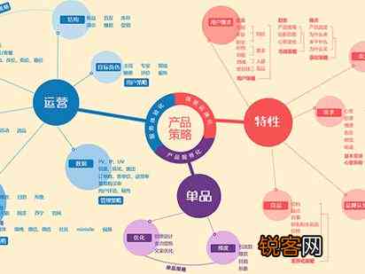 全方位解析电商工具：从选品到运营，一网打尽成功电商秘