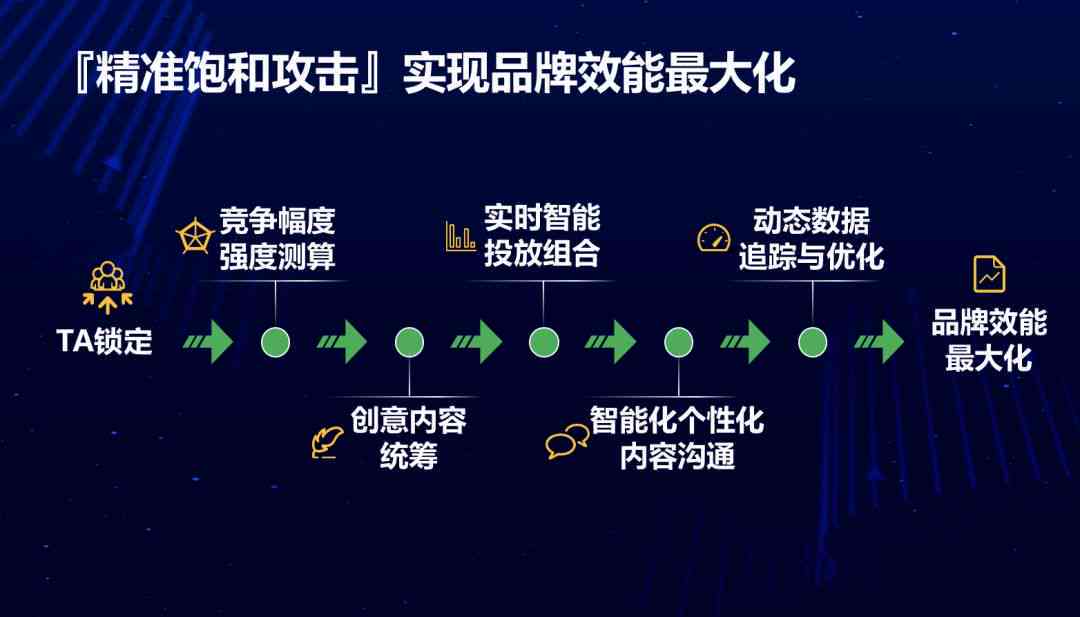 全面揭秘抖音后台AI工具：如何提升内容创作与精准营销