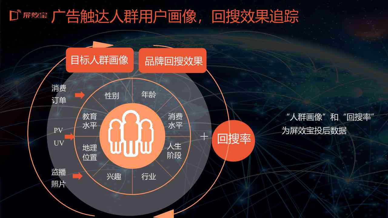 教你如何利用AI文案生成方法，轻松掌握写作技巧