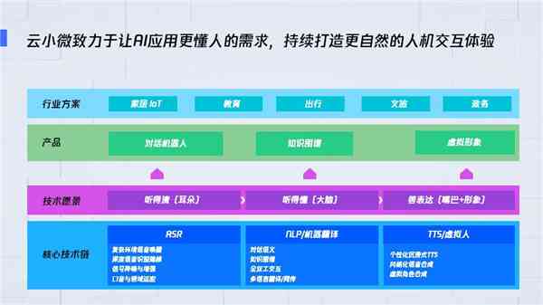 AI智能编程助手：自动生成代码助力开发者提升效率与创新能力