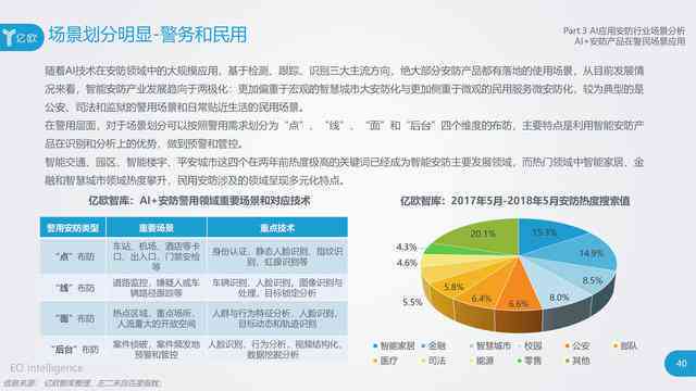 AI生成自定义安全口令的全面指南：涵创建、优化与保护策略