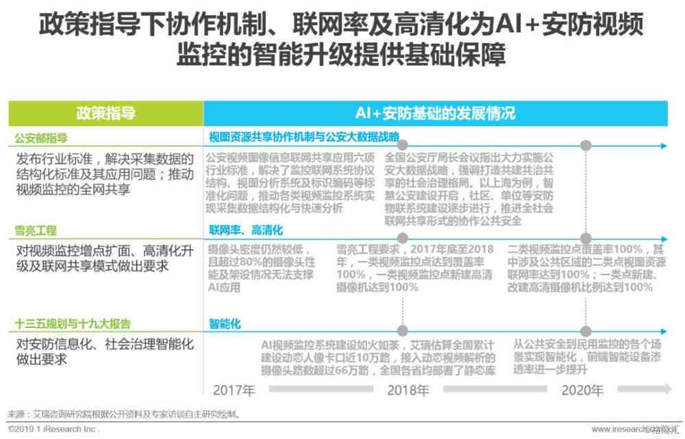 AI生成自定义安全口令的全面指南：涵创建、优化与保护策略