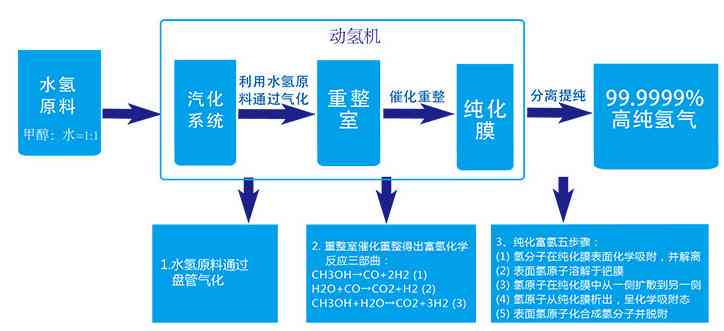 如何利用化学方法制取氢气：教育指南，教你一步步制造出来