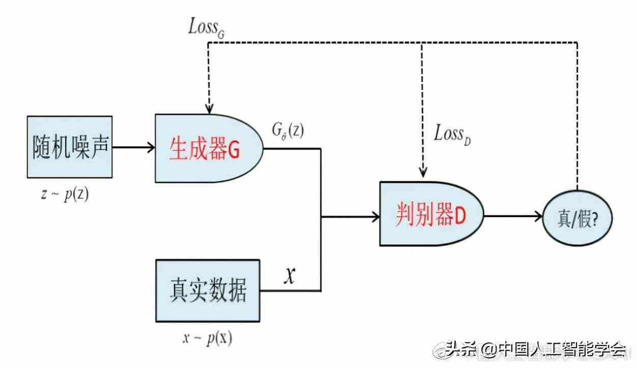 ai文本生成软件：免费版文本生成器