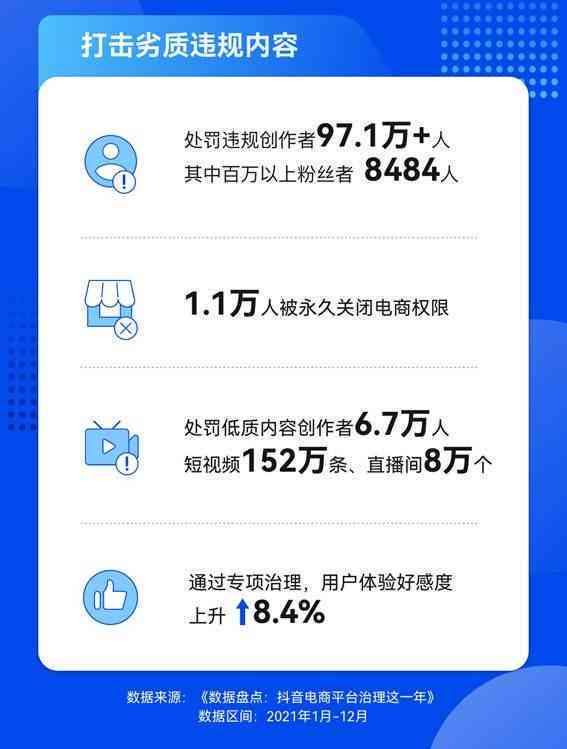 抖音视频中的AI配音会影响流量限流吗？