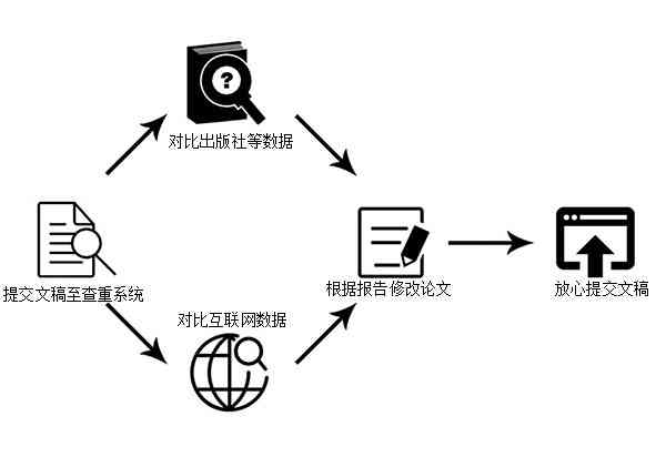 探究毛毛虫写作AI查重率：如何优化AI辅助写作以降低相似度