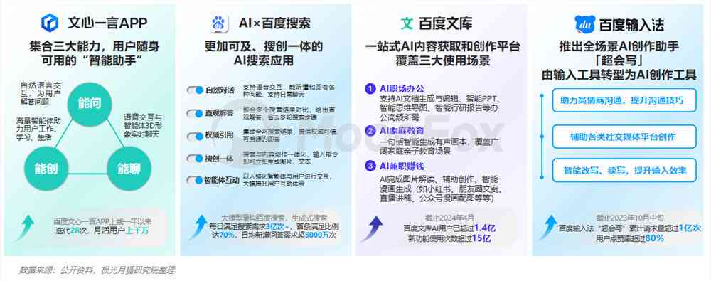 AI一键生成全方位攻略与指南的手机应用：满足旅行、生活、学等多场景需求