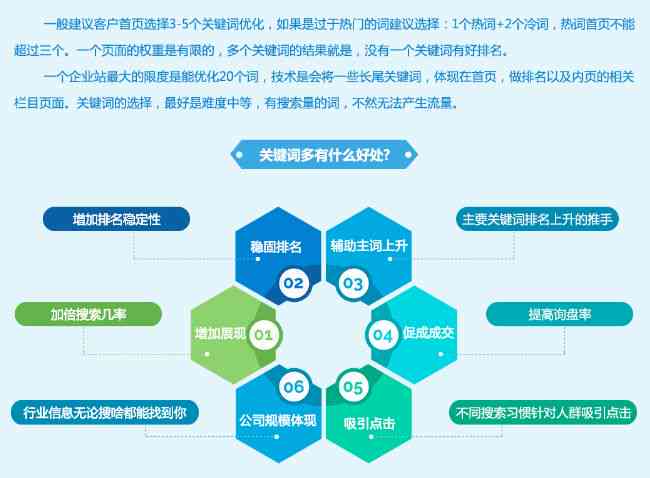 智能AI一键生成OPT：全面覆关键词优化、搜索引擎排名提升解决方案