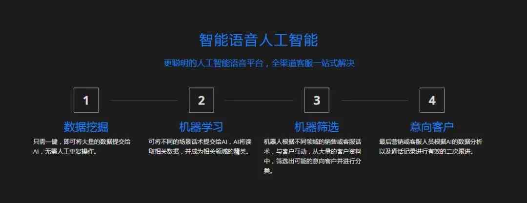 智能AI一键生成OPT：全面覆关键词优化、搜索引擎排名提升解决方案