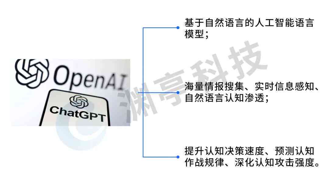 智能AI一键生成OPT：全面覆关键词优化、搜索引擎排名提升解决方案