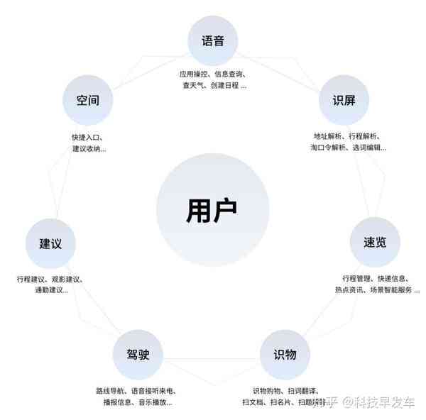 AI智能生成多样化标题，全面覆用户搜索需求与相关问题解答