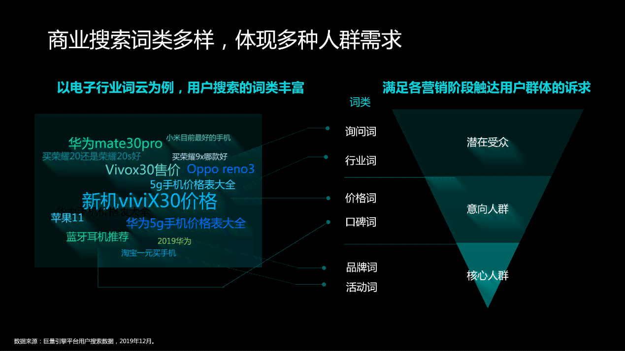 AI智能生成多样化标题，全面覆用户搜索需求与相关问题解答