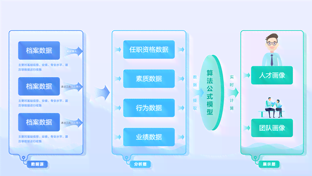 AI智能生成多样化标题，全面覆用户搜索需求与相关问题解答