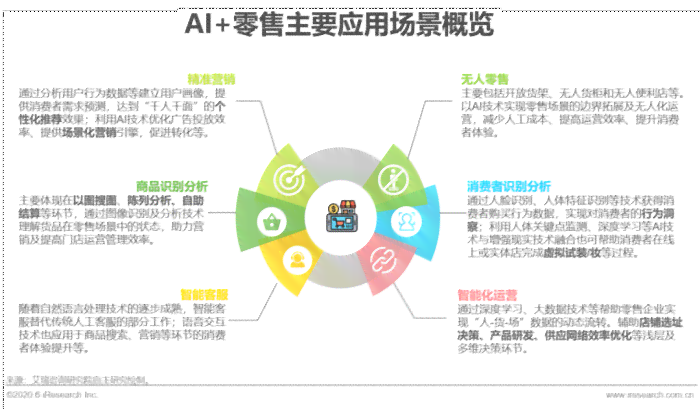 AI智能生成多样化标题，全面覆用户搜索需求与相关问题解答