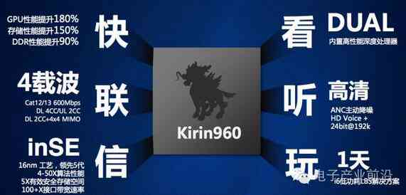 如何利用华为AI技术生成精准文案：华为手机生成文案的正确方法与步骤