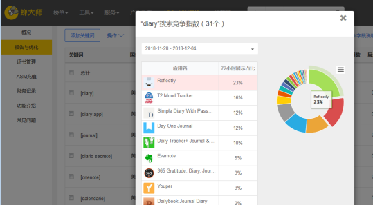 智能辅助工具：数据分析助手与功能指南，助力高效使用