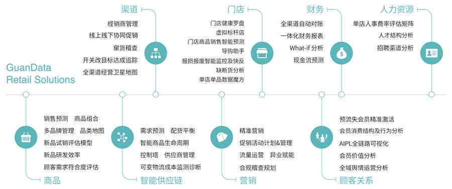 智能辅助工具：数据分析助手与功能指南，助力高效使用