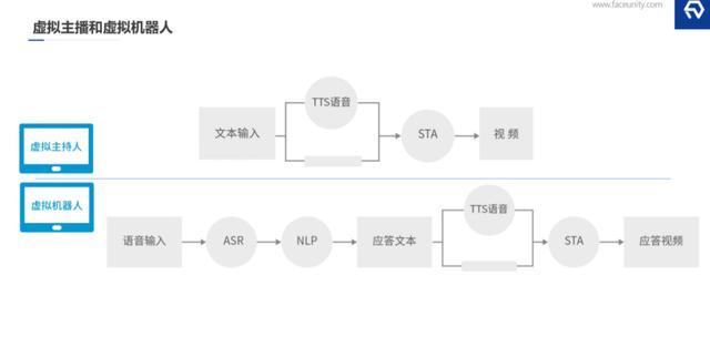 AI语音生成技术解析：探索语音合成原理与生成途径