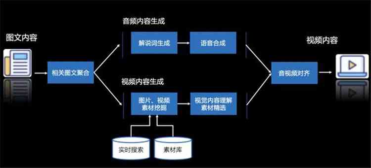 AI语音生成技术解析：探索语音合成原理与生成途径