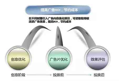 一站式在线广告词生成器：全面覆创意、营销与优化需求