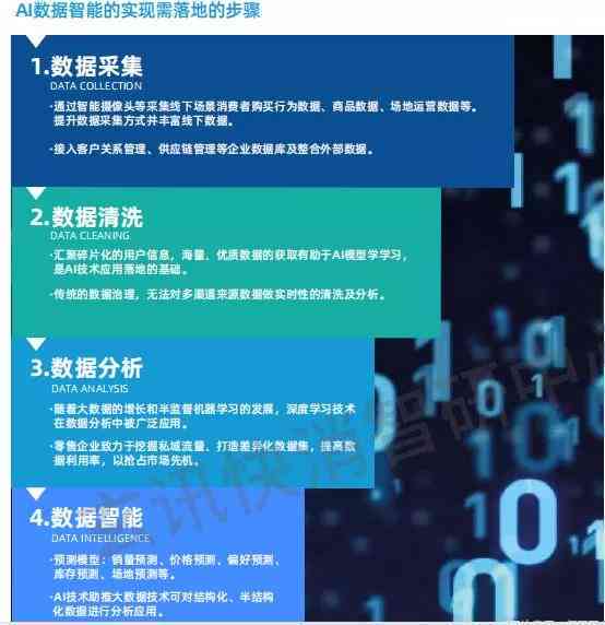 AI智能写作助手：全能版，一键解决写作、改文、灵感搜集等多重需求