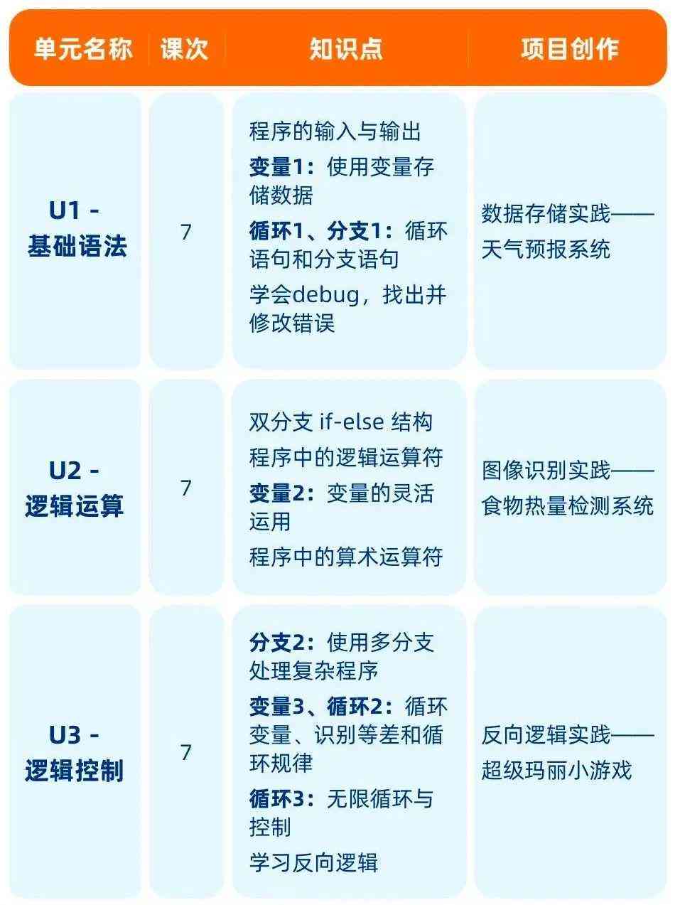 尚观Linux培训的费用是多少？