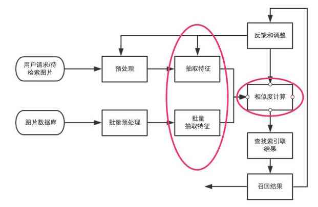 智能AI标注平台：一站式数据标注解决方案，助力高效数据预处理与模型训练