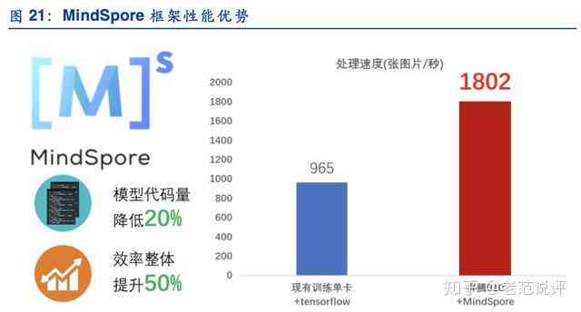 智能AI标注平台：一站式数据标注解决方案，助力高效数据预处理与模型训练