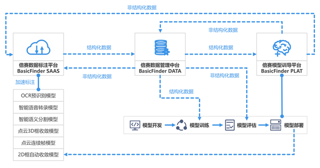 智能AI标注平台：一站式数据标注解决方案，助力高效数据预处理与模型训练