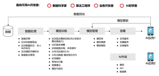 智能AI标注平台：一站式数据标注解决方案，助力高效数据预处理与模型训练