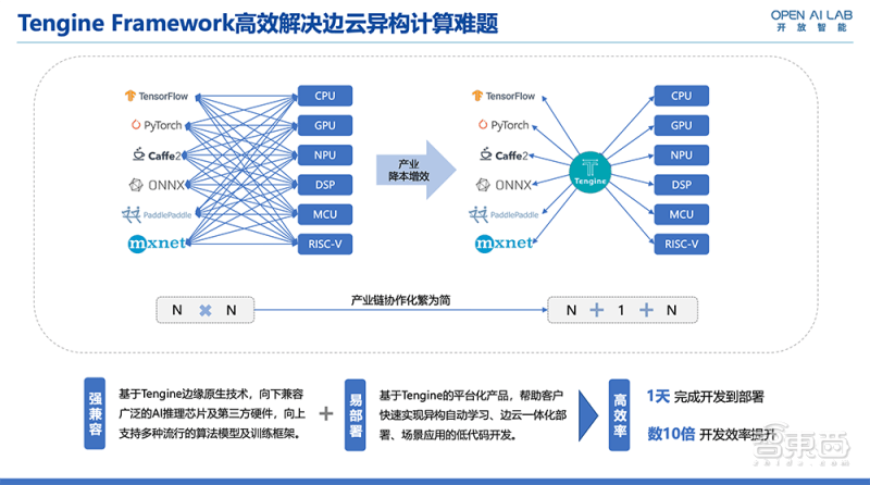 e站AI生成关键词