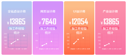 培训AI机构推荐：2023排行与热门推荐指南