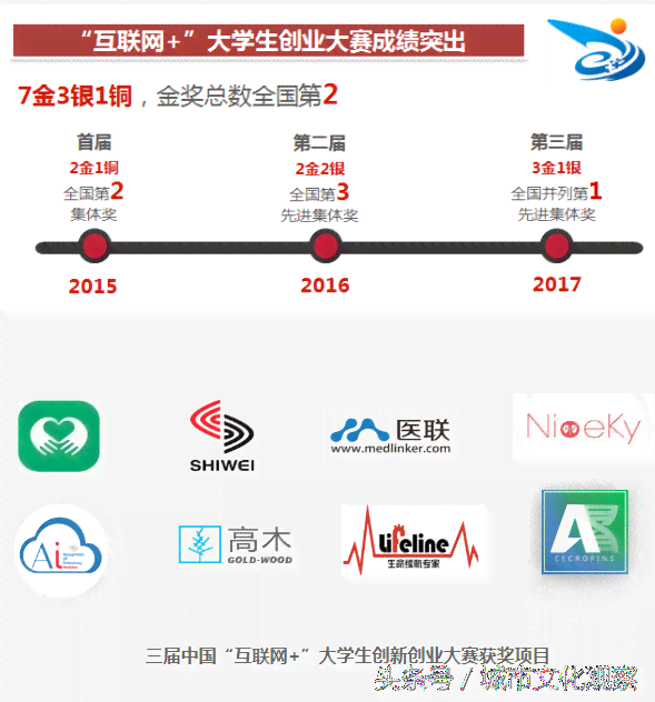 怎么看文章是不是EI检索、是否为EA、是否CSSCI、是否核心期刊及是否共一作