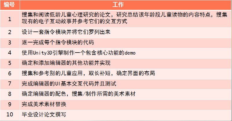 开题报告自动生成：软件、方法及PPT生成器