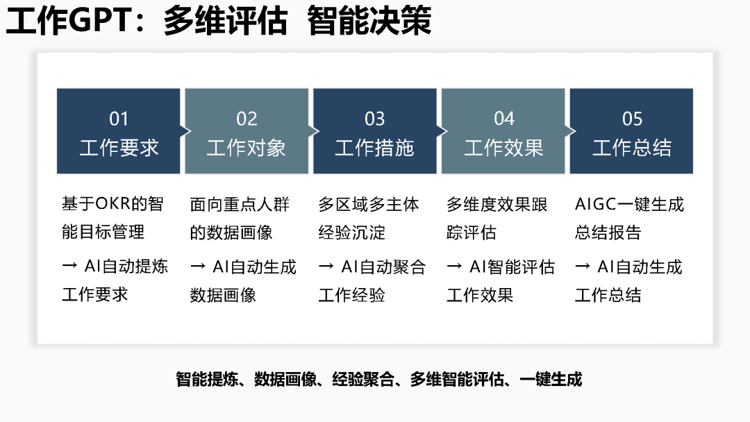 AI生成文章标题安全性与全面性分析：涵识别准确度及潜在风险应对策略